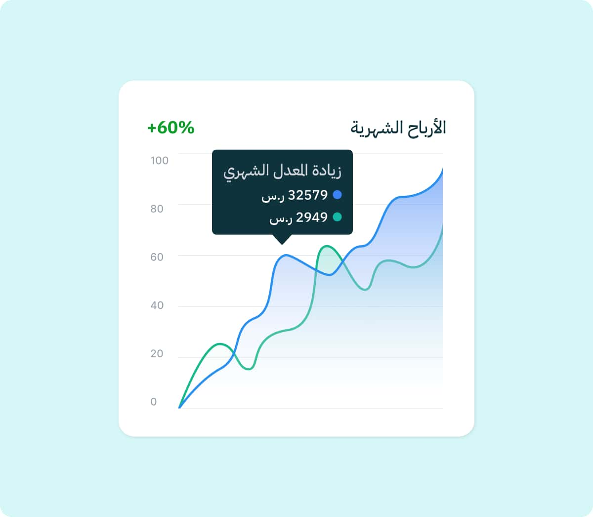 نُســاعدك تكبــــــر